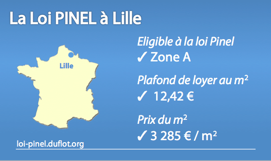Loi Pinel à Lille : où investir en loi Pinel ?